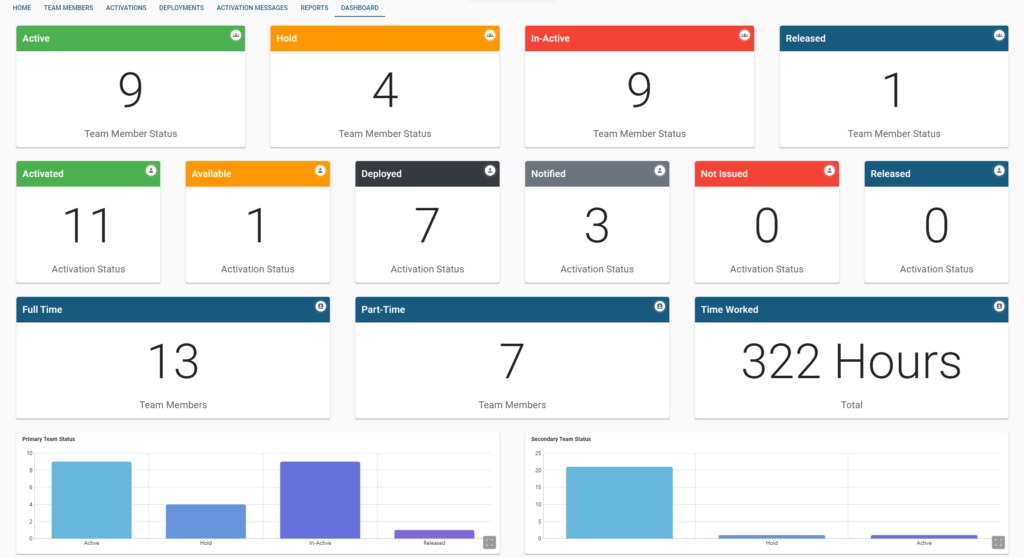 Air and Cruise Dashboard