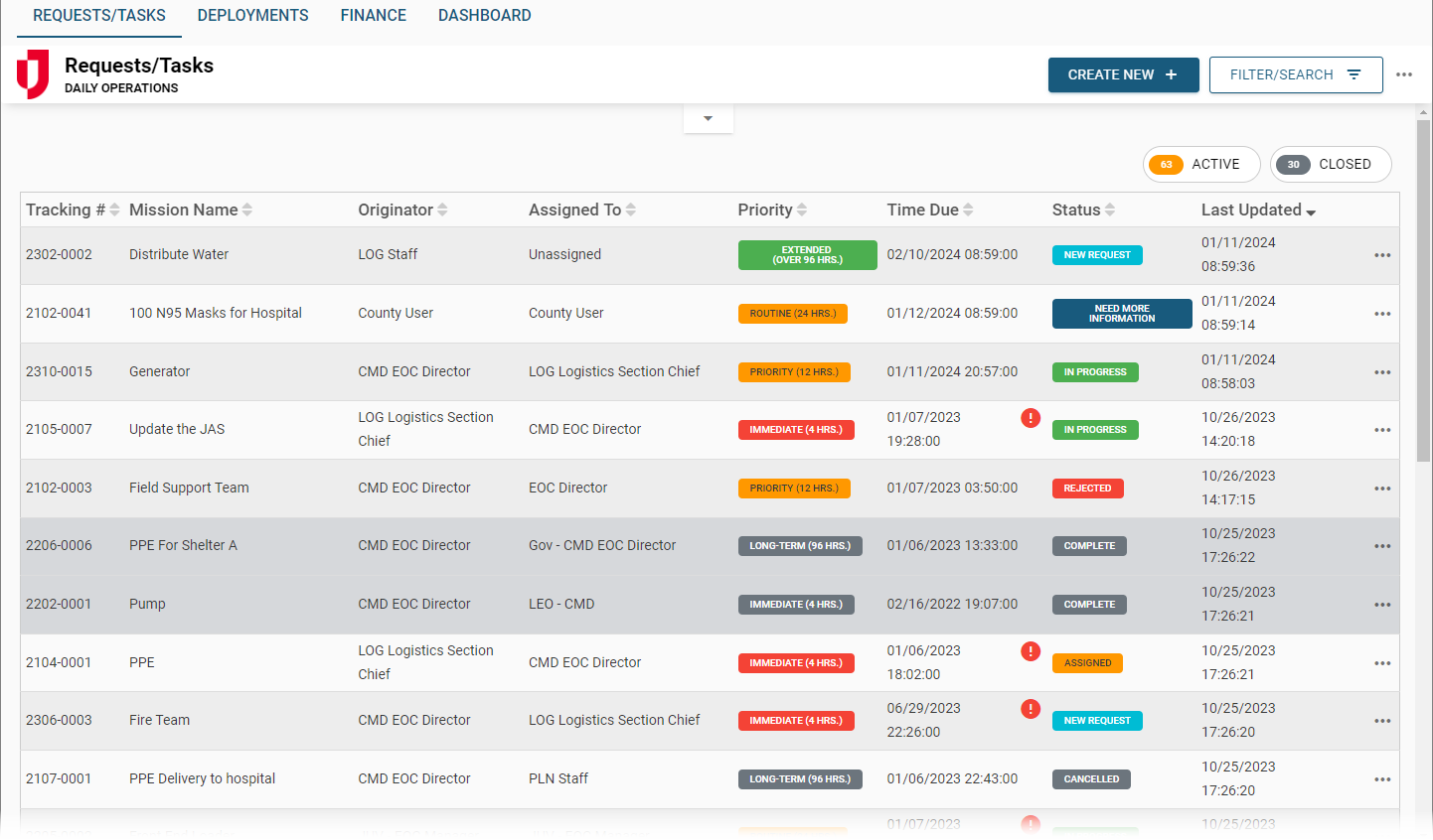 Requests and Tasks | Juvare