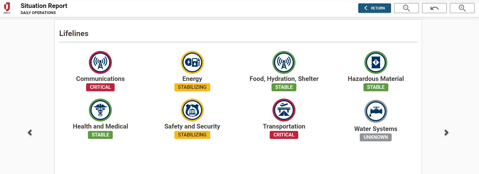 Situation-Report-With-Community-Lifelines-4